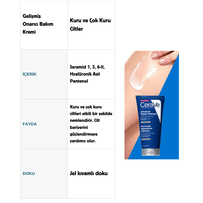 CeraVe  Gelişmiş Onarıcı Bakım Kremi​ Onarıcı Bakım Kremi​ 50 ml